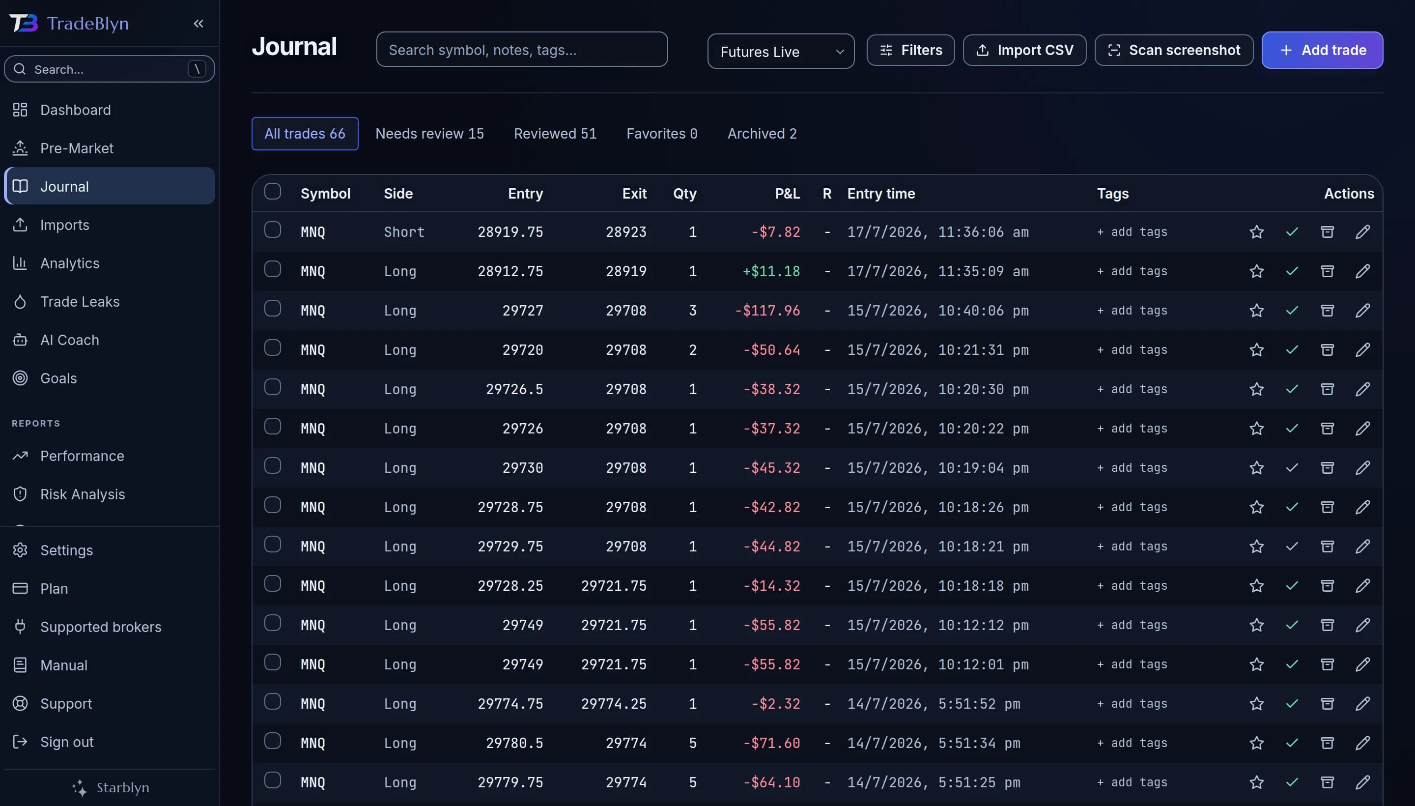 The journal, showing imported trades with setup, session and review status
