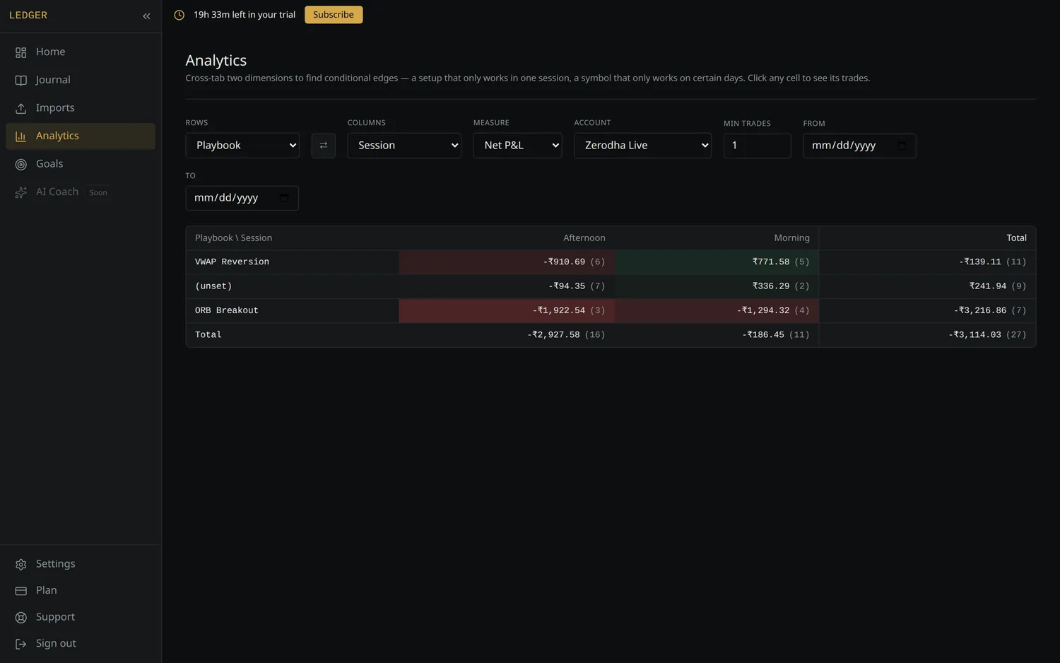 Cross-tab analytics