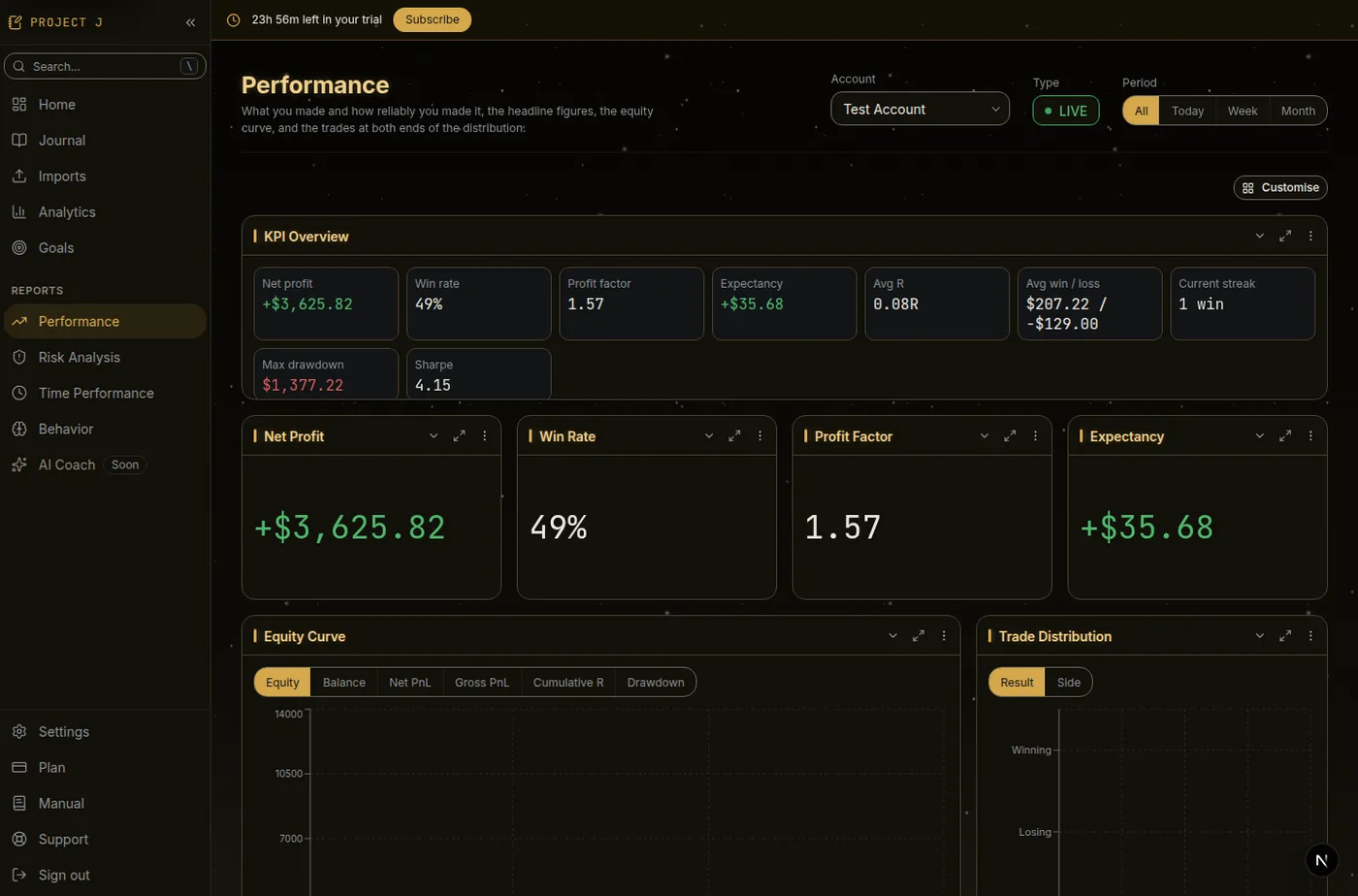The Performance board